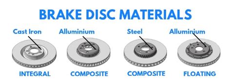 drilled grooved brake discs|Brake Discs — Smooth vs Drilled vs Slotted – .